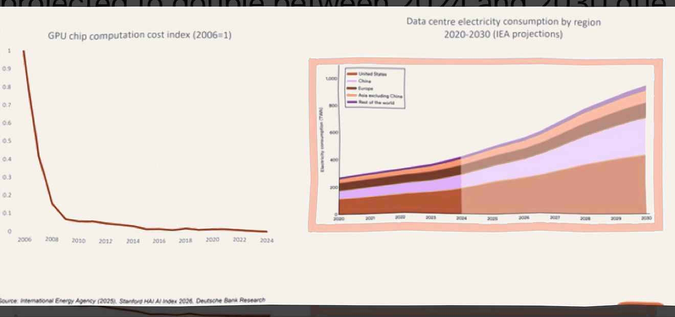 Projected data center electricity consumption by region from 2020 through 2030