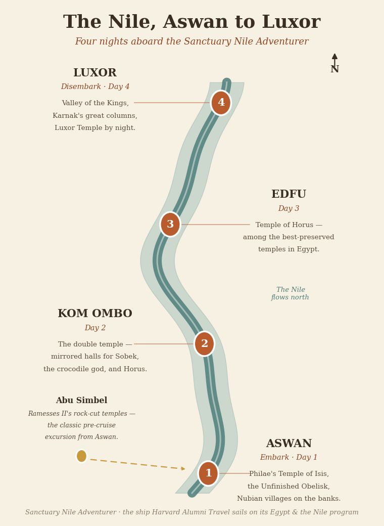 Nile route map, Upper to Lower Egypt: Aswan, Kom Ombo, Edfu, Luxor, Abu Simbel